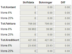 Åkarwebb körpassv2 totals diffs.png