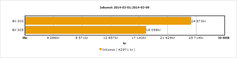 Åkarwebb statistik billar stat1.png