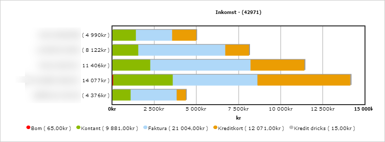 Åkarwebb statistik personal stat2.png