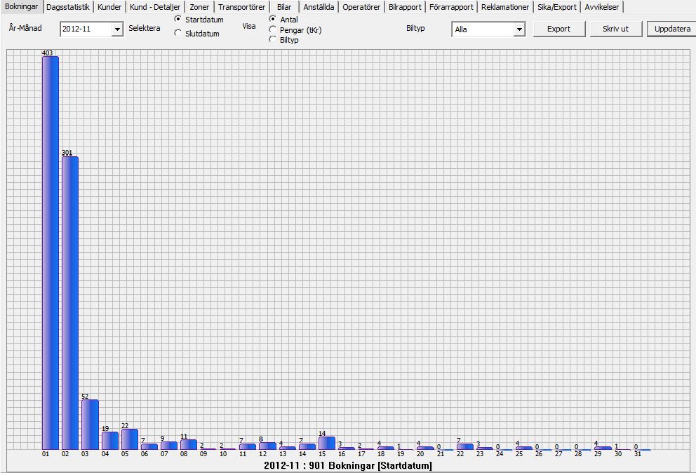 BokningAntal.JPG