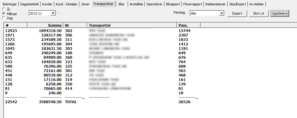 Transportörer.PNG