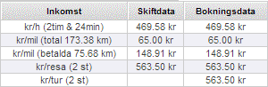 Åkarwebb körpassv2 totals stats.png