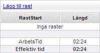 Åkarwebb körpassv2 totals breaks.png