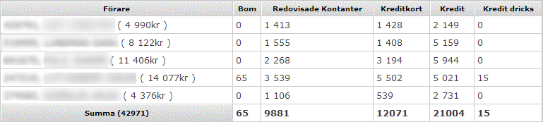 Åkarwebb statistik personal stat1.png