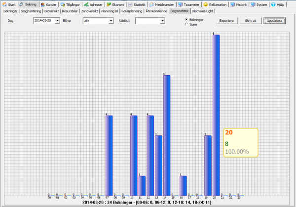 Dagsstatistik bokningar.png